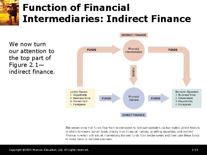 Function of Financial Intermediaries: Indirect Finance We now turn our attention to the top