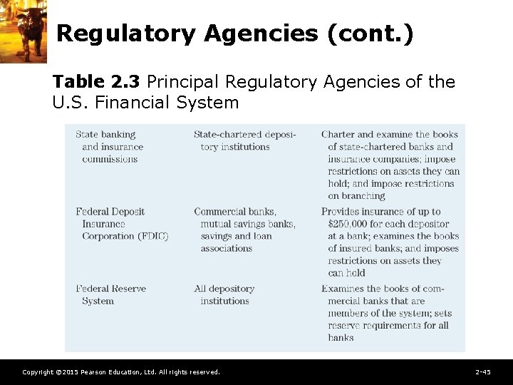 Regulatory Agencies (cont. ) Table 2. 3 Principal Regulatory Agencies of the U. S.