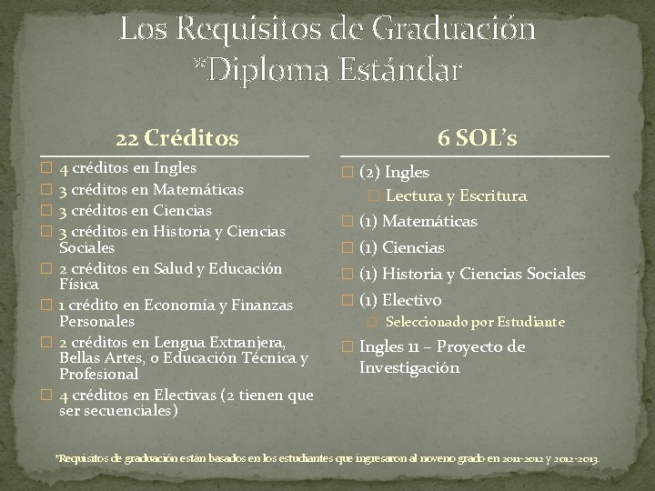 Los Requisitos de Graduación *Diploma Estándar 22 Créditos � � � � 4 créditos Los Requisitos de Graduación *Diploma Estándar 22 Créditos � � � � 4 créditos