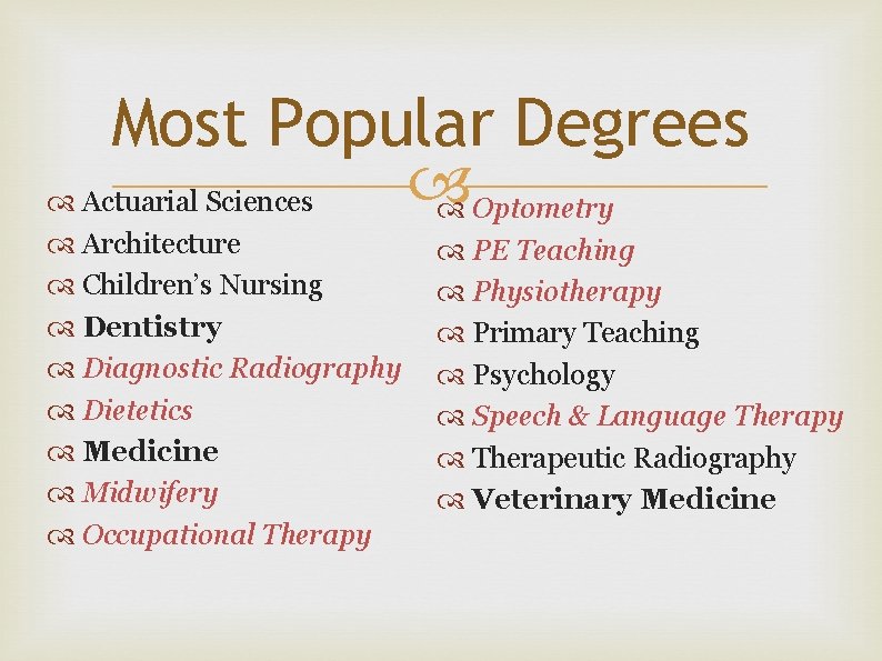 Most Popular Degrees Actuarial Sciences Optometry Architecture Children’s Nursing Dentistry Diagnostic Radiography Dietetics Medicine