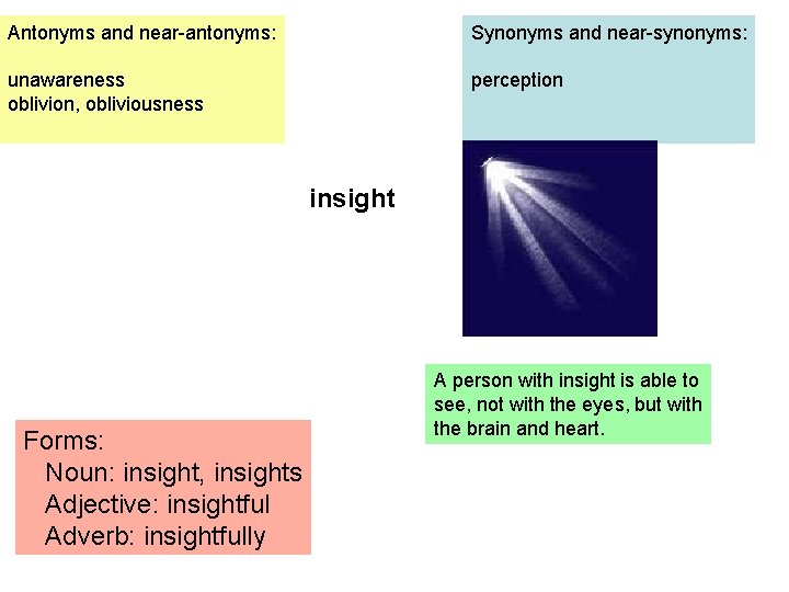 Antonyms and near-antonyms: Synonyms and near-synonyms: unawareness oblivion, obliviousness perception insight Forms: Noun: insight,