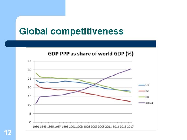 Global competitiveness 12 