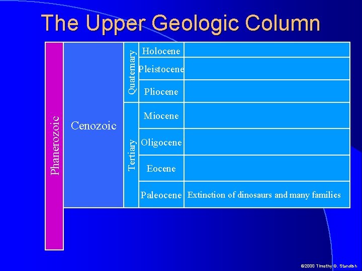 Holocene Pleistocene Pliocene Miocene Cenozoic Tertiary Phanerozoic Quaternary The Upper Geologic Column Oligocene Eocene