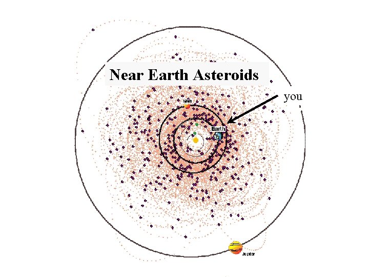 Near Earth Asteroids you 