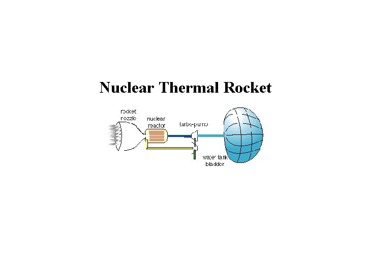 Nuclear Thermal Rocket 