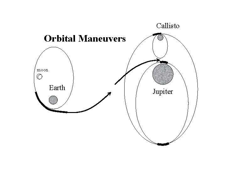 Callisto Orbital Maneuvers moon Earth Jupiter 