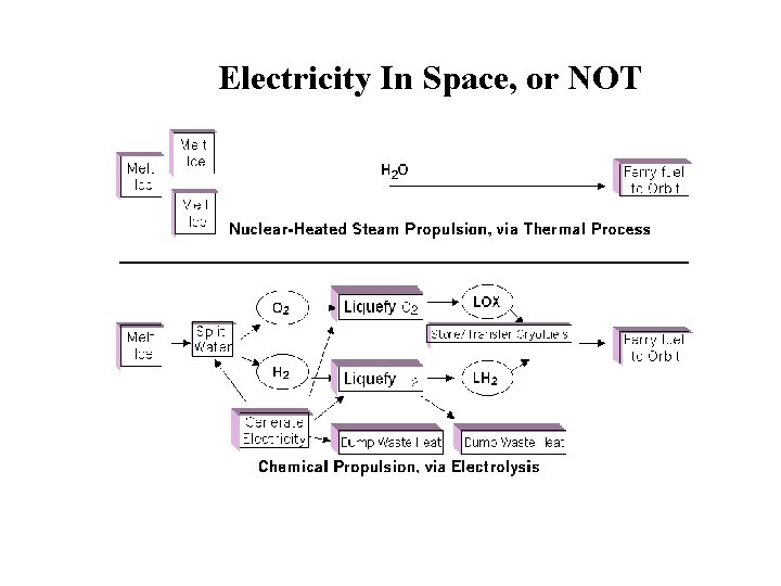 Electricity In Space, or NOT 