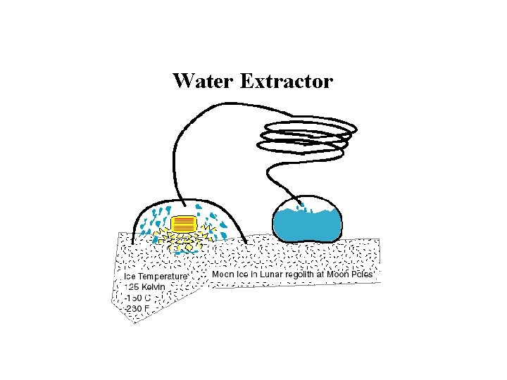 Water Extractor 