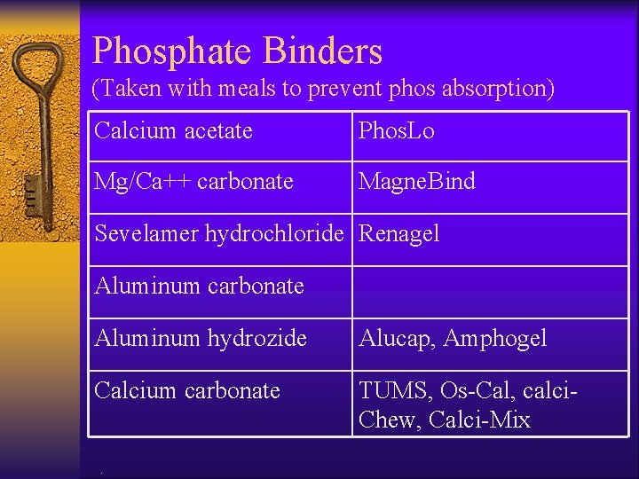 Phosphate Binders (Taken with meals to prevent phos absorption) Calcium acetate Phos. Lo Mg/Ca++