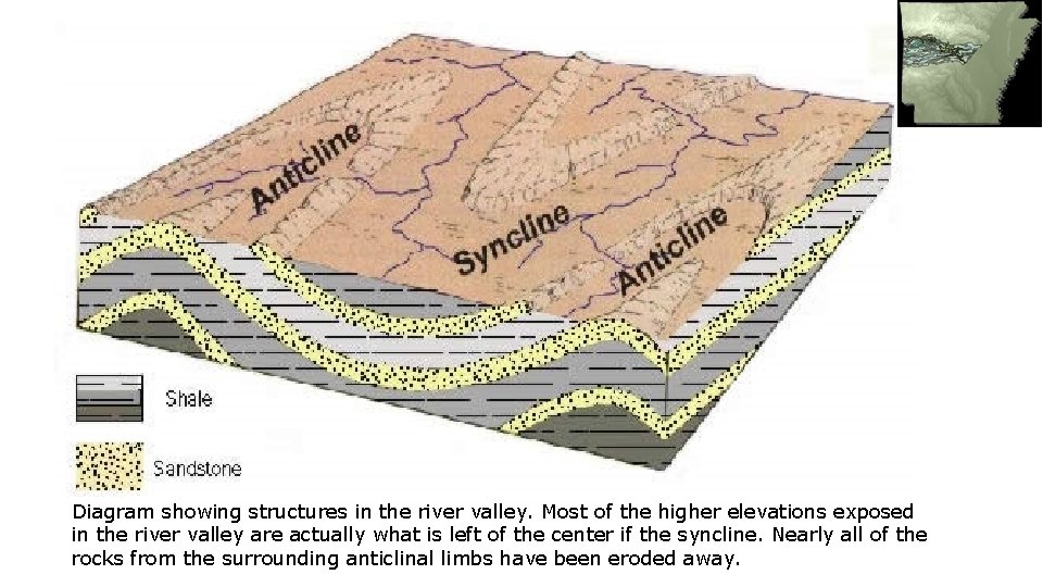 Diagram showing structures in the river valley. Most of the higher elevations exposed in Diagram showing structures in the river valley. Most of the higher elevations exposed in