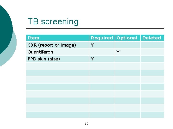 TB screening Item Required Optional CXR (report or image) Y Quantiferon Y PPD skin