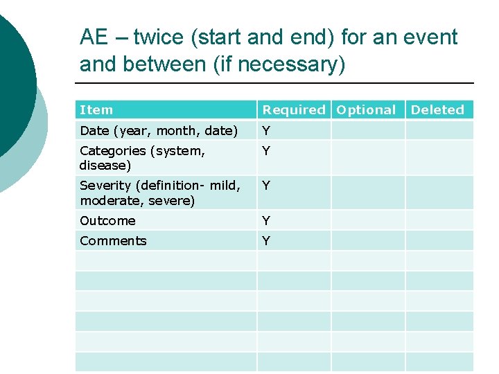 AE – twice (start and end) for an event and between (if necessary) Item