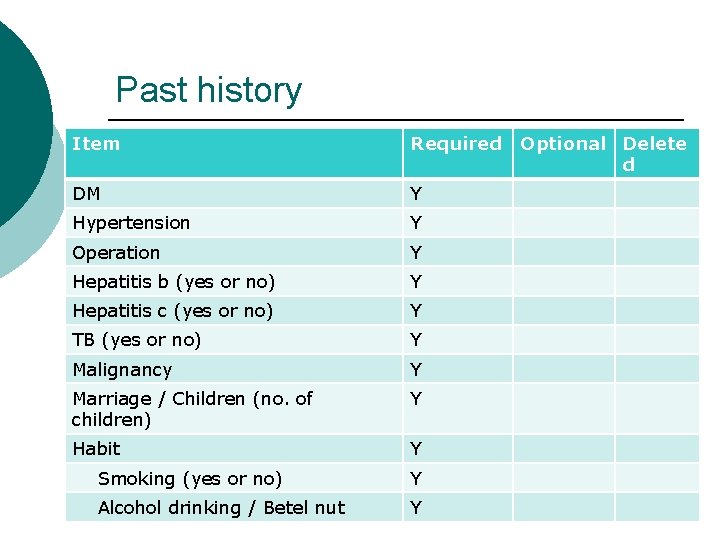 Past history Item Required DM Y Hypertension Y Operation Y Hepatitis b (yes or