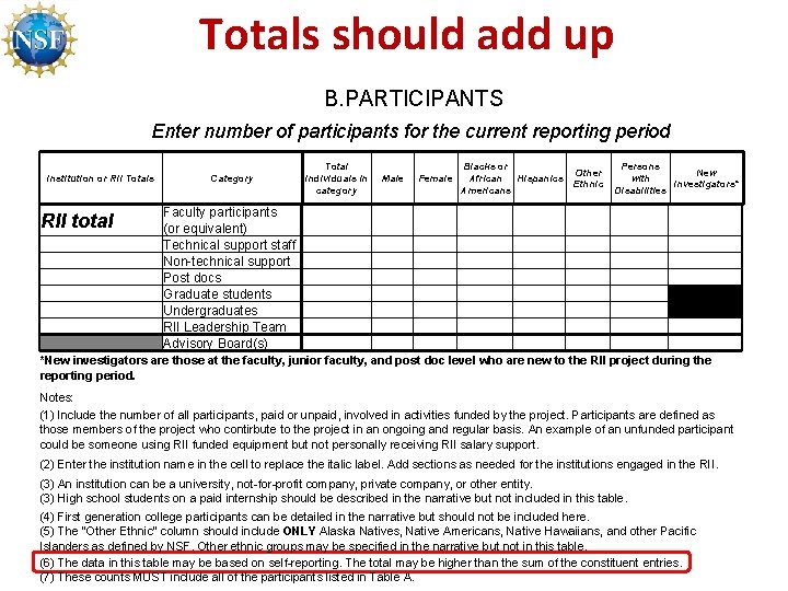 Totals should add up B. PARTICIPANTS Enter number of participants for the current reporting
