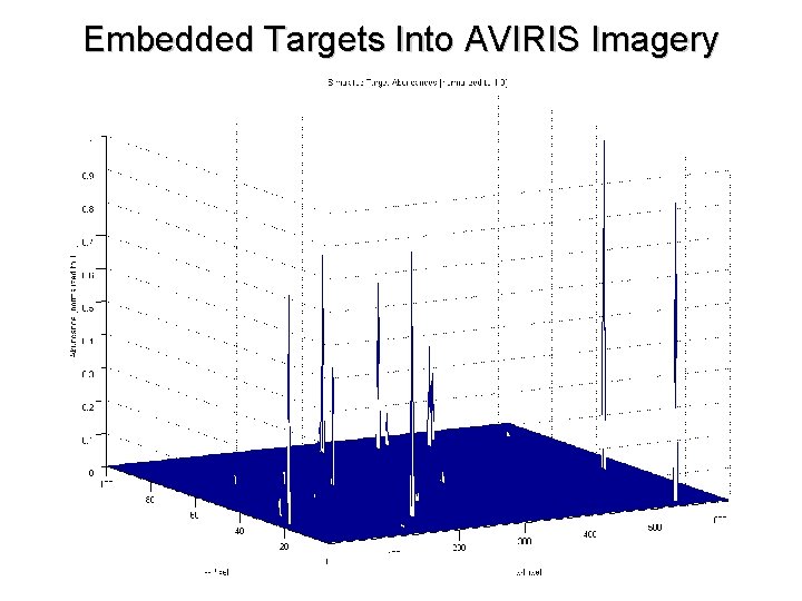 Embedded Targets Into AVIRIS Imagery 