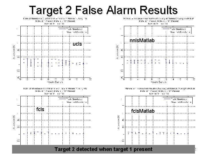 Target 2 False Alarm Results ucls fcls nnls. Matlab fcls. Matlab Target 2 detected