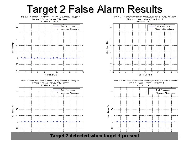 Target 2 False Alarm Results ucls fcls nnls. Matlab fcls. Matlab Target 2 detected