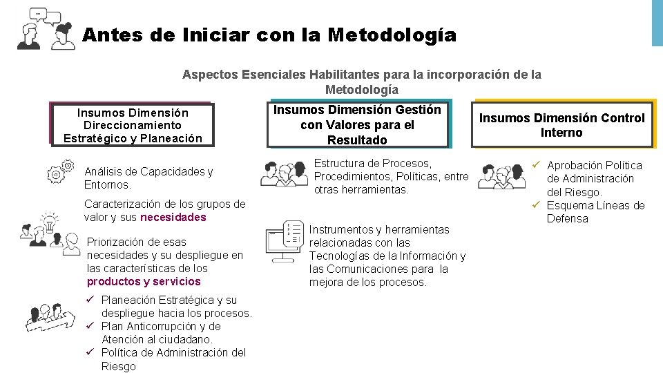 Antes de Iniciar con la Metodología Aspectos Esenciales Habilitantes para la incorporación de la