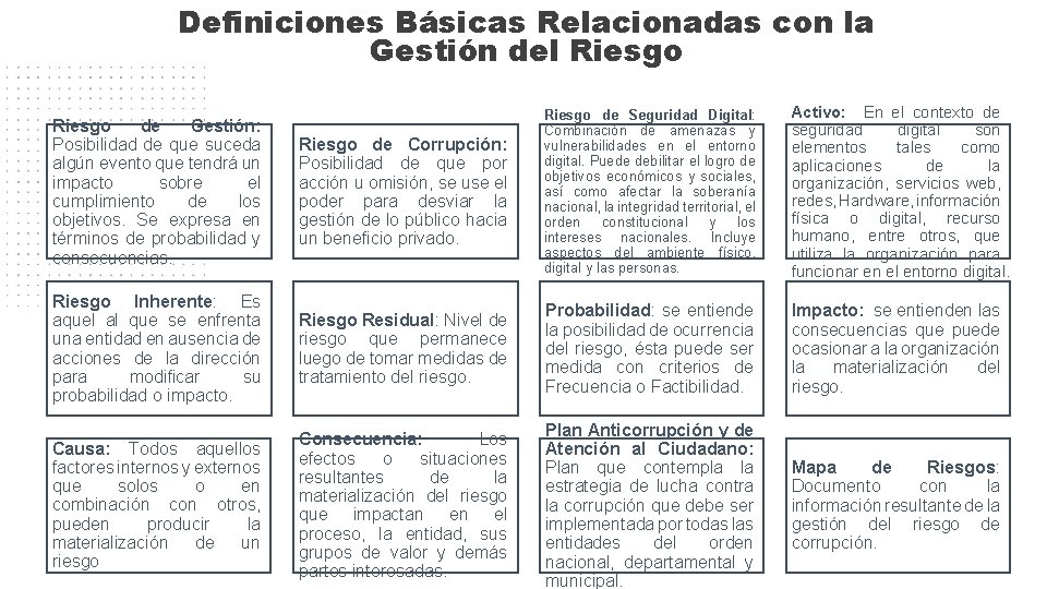 Definiciones Básicas Relacionadas con la Gestión del Riesgo Activo: En el contexto de seguridad