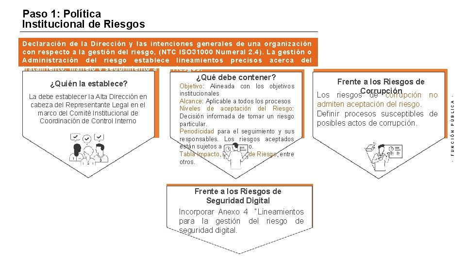 Paso 1: Política Institucional de Riesgos ¿Quién la establece? La debe establecer la Alta