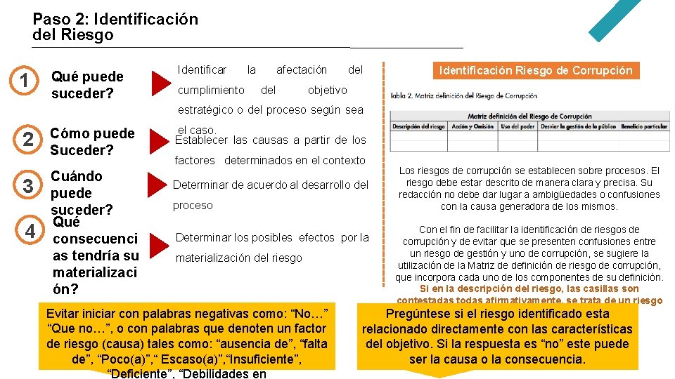 Paso 2: Identificación del Riesgo 1 Qué puede suceder? Identificar la cumplimiento afectación del