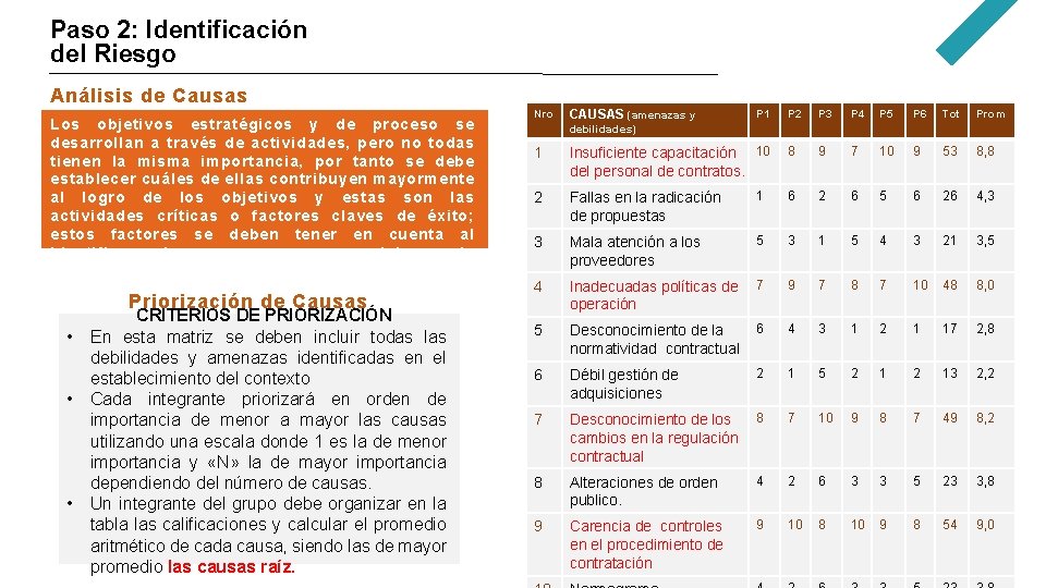 Paso 2: Identificación del Riesgo Análisis de Causas Los objetivos estratégicos y de proceso