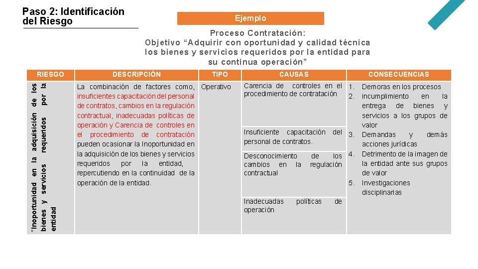 Paso 2: Identificación del Riesgo Ejemplo Proceso Contratación: Objetivo “Adquirir con oportunidad y calidad