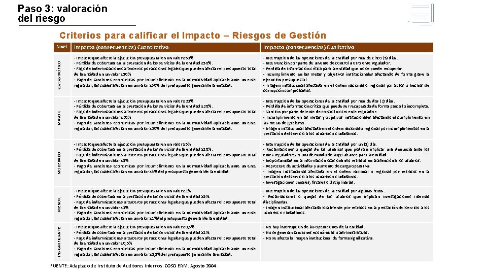 Paso 3: valoración del riesgo Impacto (consecuencias) Cuantitativo Impacto (consecuencias) Cualitativo CATASTRÓFICO - Impacto