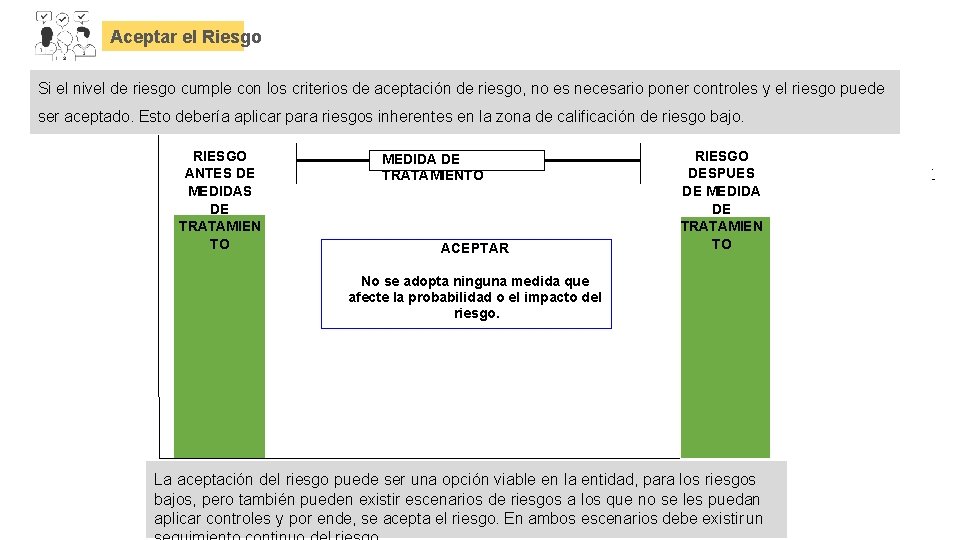 Aceptar el Riesgo Si el nivel de riesgo cumple con los criterios de aceptación