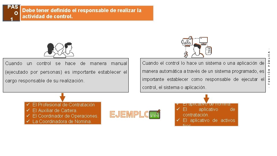 Cuando un control se hace de manera manual Cuando el control lo hace un