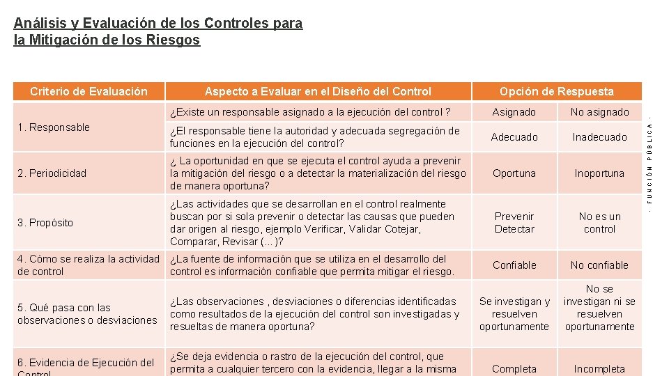 Análisis y Evaluación de los Controles para la Mitigación de los Riesgos Aspecto a