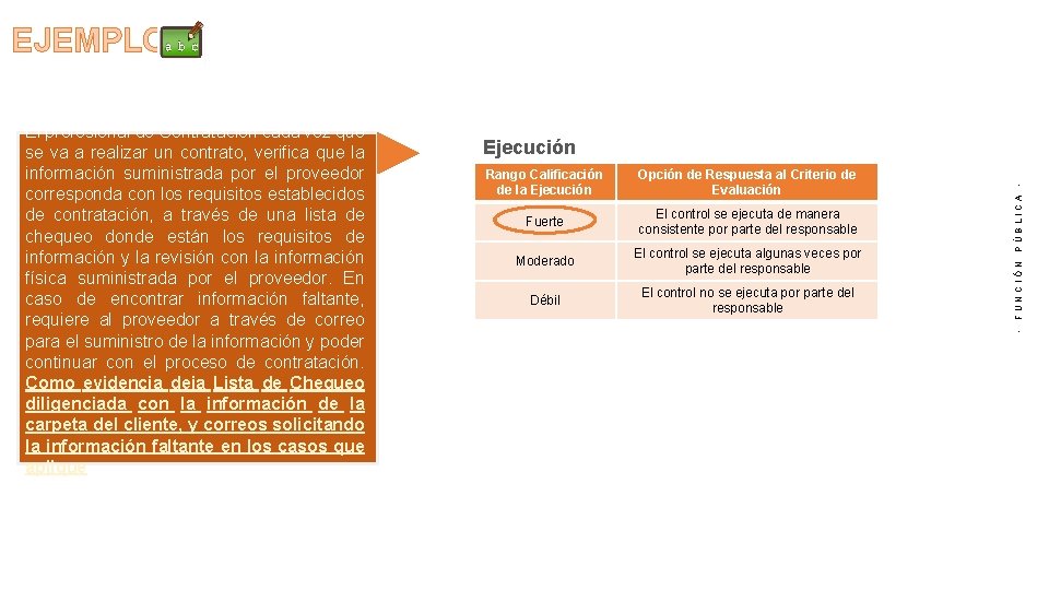 EJEMPLO Ejecución Rango Calificación de la Ejecución Opción de Respuesta al Criterio de Evaluación