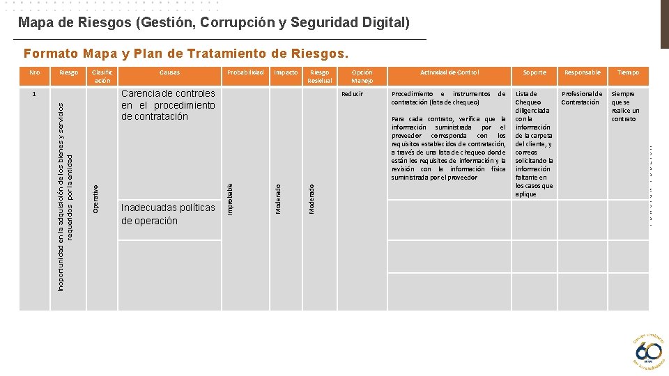 Mapa de Riesgos (Gestión, Corrupción y Seguridad Digital) Clasific ación Probabilidad Impacto Riesgo Residual