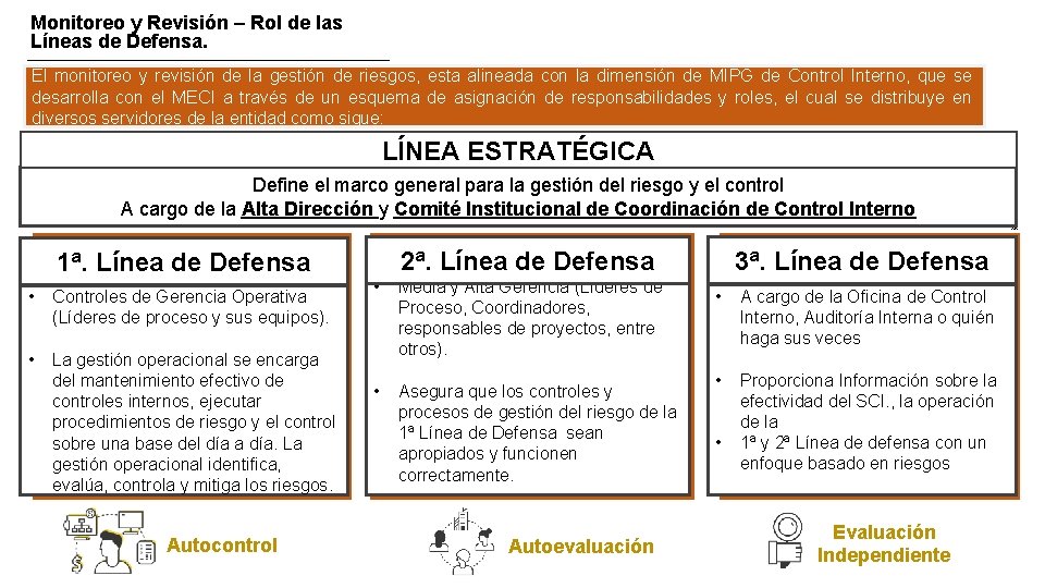 Monitoreo y Revisión – Rol de las Líneas de Defensa. El monitoreo y revisión