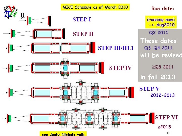 These dates will be revised in fall 2010 MICE Project Board MPB-I 23 -09