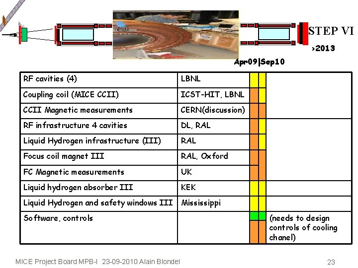 STEP VI >2013 Apr 09|Sep 10 RF cavities (4) LBNL Coupling coil (MICE CCII)