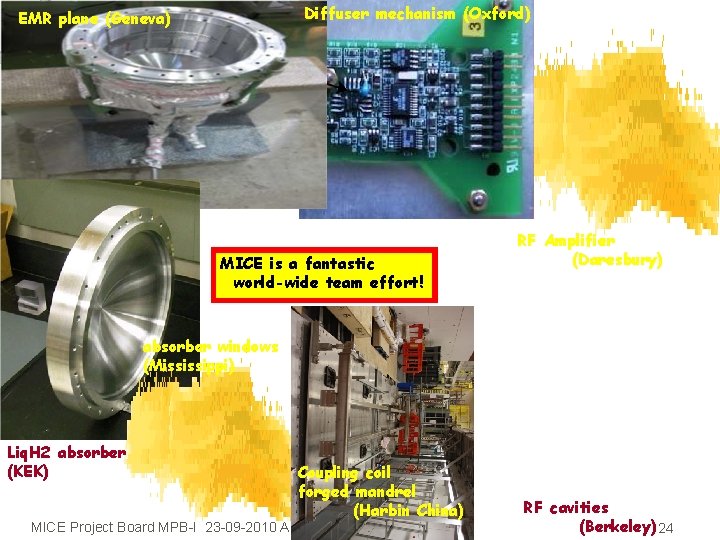 Diffuser mechanism (Oxford) EMR plane (Geneva) MICE is a fantastic world-wide team effort! RF