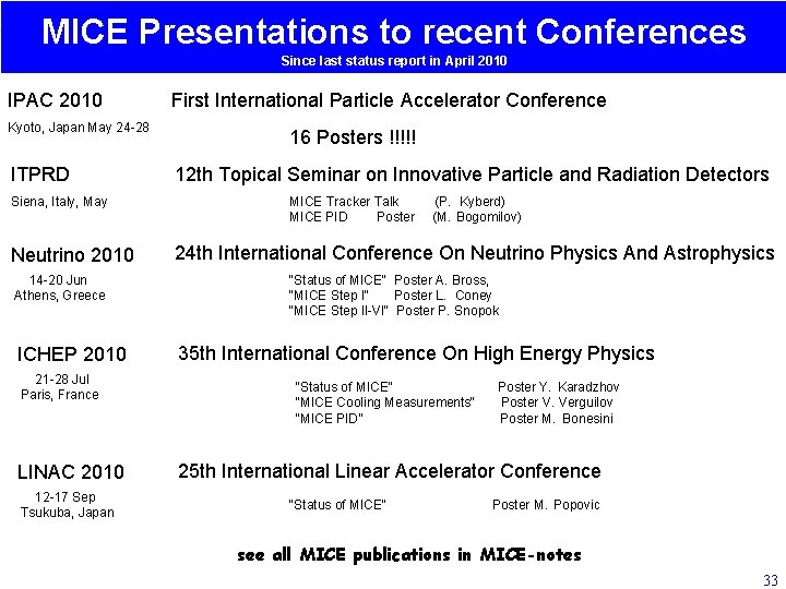 MICE Presentations to recent Conferences Since last status report in April 2010 IPAC 2010