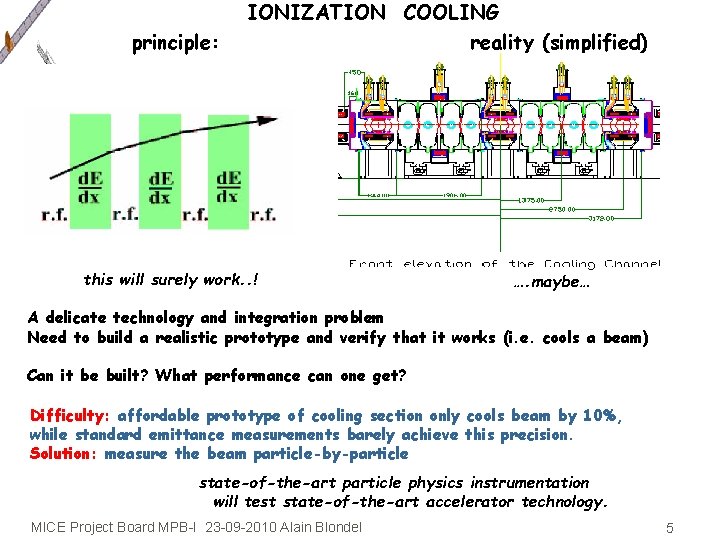 IONIZATION COOLING principle: this will surely work. . ! reality (simplified) …. maybe… A