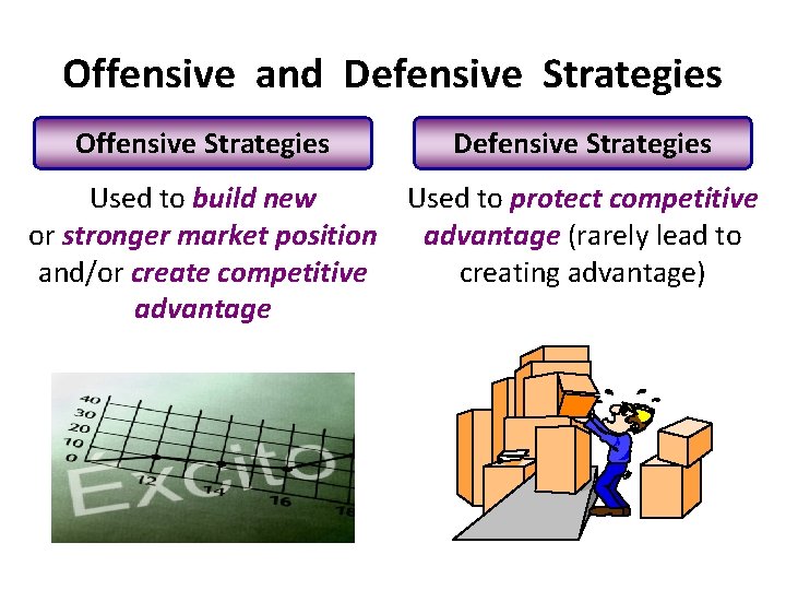 Offensive and Defensive Strategies Offensive Strategies Defensive Strategies Used to build new Used to Offensive and Defensive Strategies Offensive Strategies Defensive Strategies Used to build new Used to