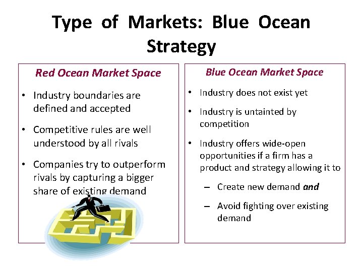 Type of Markets: Blue Ocean Strategy Red Ocean Market Space • Industry boundaries are Type of Markets: Blue Ocean Strategy Red Ocean Market Space • Industry boundaries are