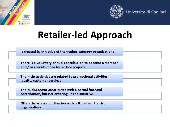 Retailer-led Approach Is created by initiative of the traders category organizations There is a