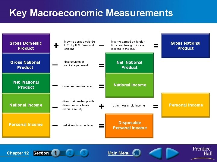 Key Macroeconomic Measurements of the Macroeconomy Gross Domestic Product + income earned outside U.