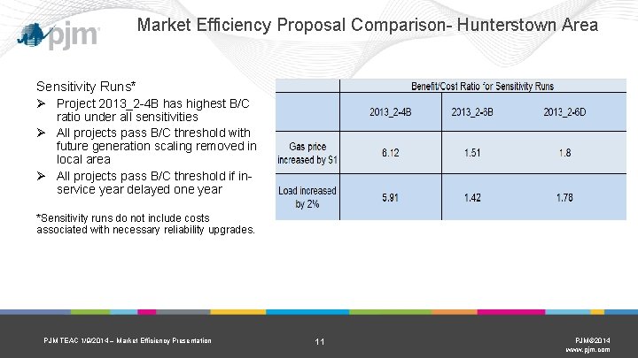 Market Efficiency Proposal Comparison- Hunterstown Area Sensitivity Runs* Ø Project 2013_2 -4 B has