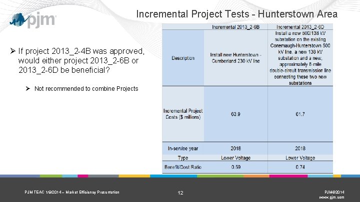 Incremental Project Tests - Hunterstown Area Ø If project 2013_2 -4 B was approved,