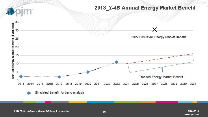 2013_2 -4 B Annual Energy Market Benefit PJM TEAC 1/9/2014 – Market Efficiency Presentation