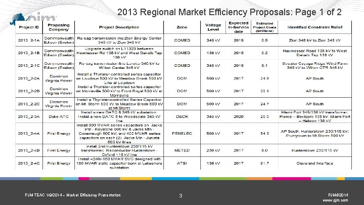 2013 Regional Market Efficiency Proposals: Page 1 of 2 PJM TEAC 1/9/2014 – Market