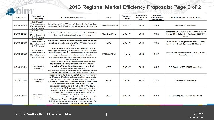 2013 Regional Market Efficiency Proposals: Page 2 of 2 138 k. V PJM TEAC