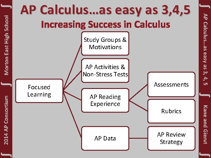 ∫ Morton East High School ∫ Focused Learning Assessments AP Reading Experience AP Data