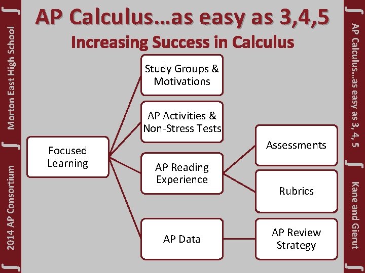 ∫ Morton East High School ∫ Focused Learning Assessments AP Reading Experience AP Data